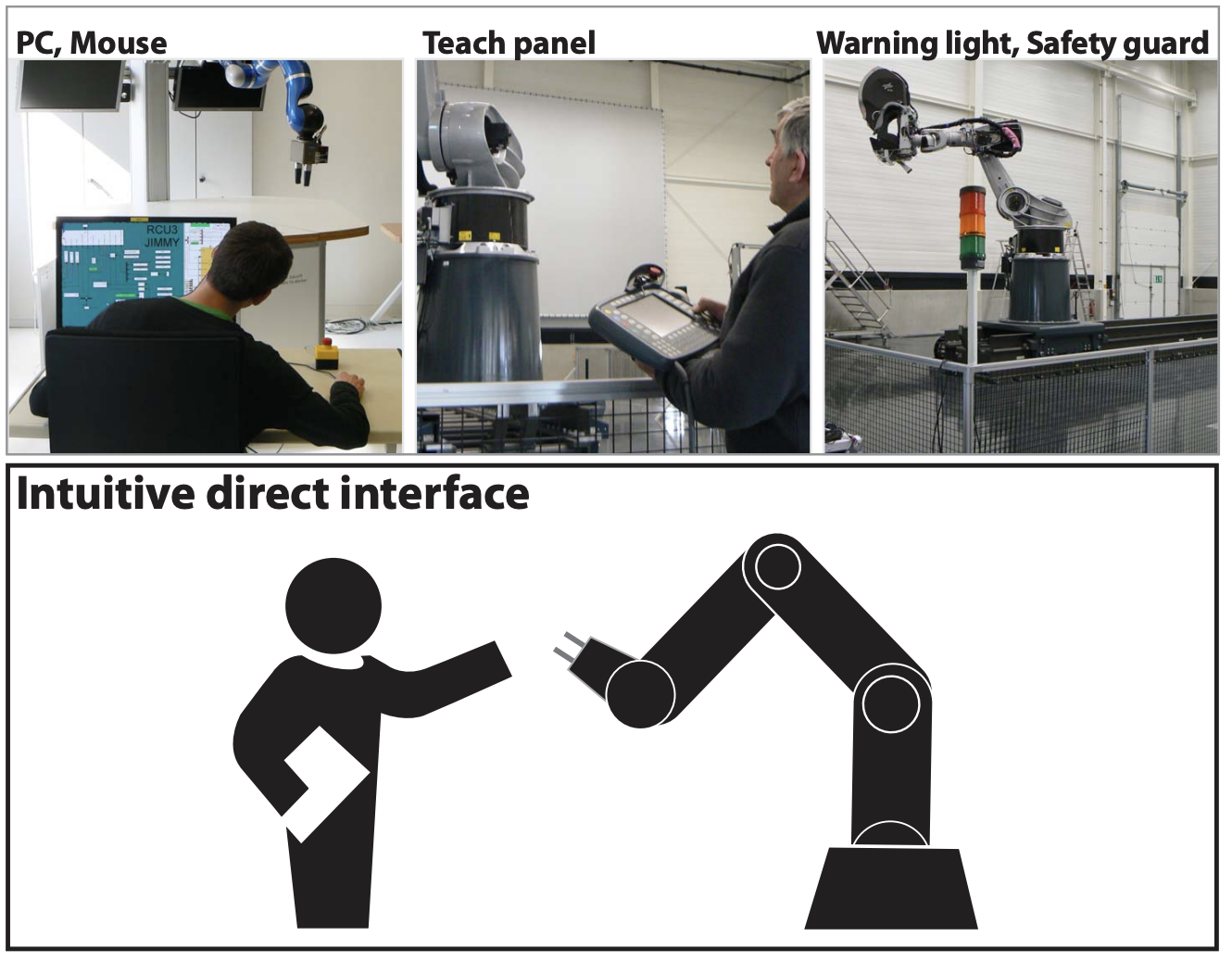 Thumbnail for A human-centered approach to robot gesture based communication within collaborative working processes