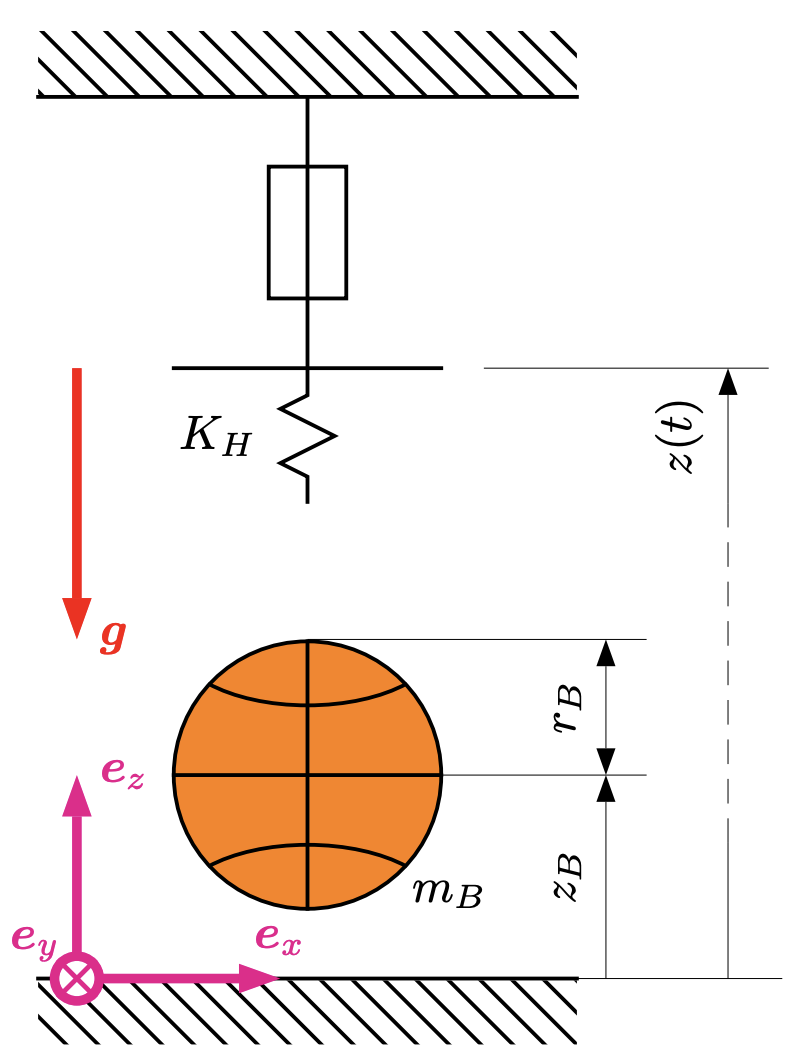 Thumbnail for Exploiting elastic energy storage for cyclic manipulation: Modeling, stability, and observations for dribbling