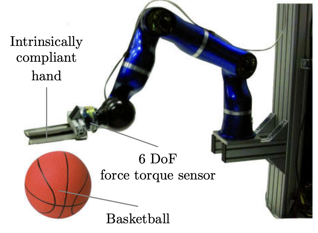Thumbnail for Exploiting potential energy storage for cyclic manipulation: An analysis for elastic dribbling with an anthropomorphic robot