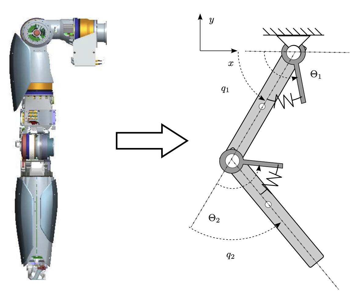 Thumbnail for Optimal control for exploiting the natural dynamics of variable stiffness robots