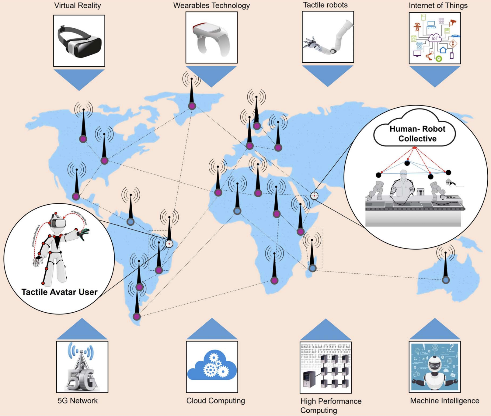 Thumbnail for Tactile Robots as a Central Embodiment of the Tactile Internet