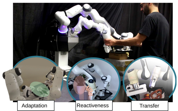 Thumbnail for Integrated Bi-Manual Motion Generation and Control shaped for Probabilistic Movement Primitives
