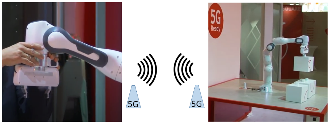 Thumbnail for On the Communication Channel in Bilateral Teleoperation: An Experimental Study for Ethernet, WiFi, LTE and 5G