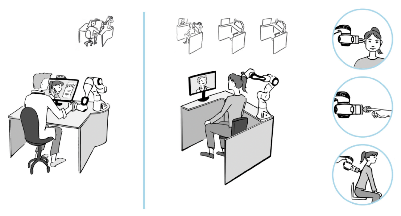 Thumbnail for Tactile Robotic Telemedicine for Safe Remote Diagnostics