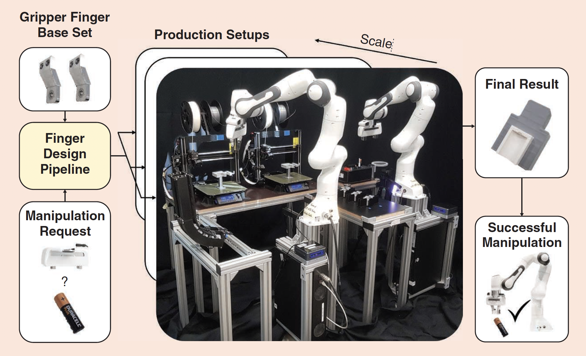 Thumbnail for Automatic Gripper-Finger Design, Production and Application