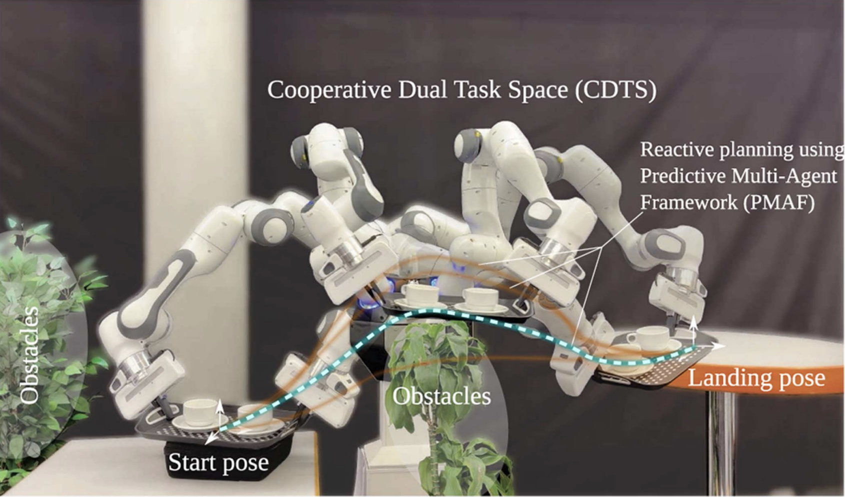 Thumbnail for Predictive Multi-Agent-Based Planning and Landing Controller for Reactive Dual-Arm Manipulation
