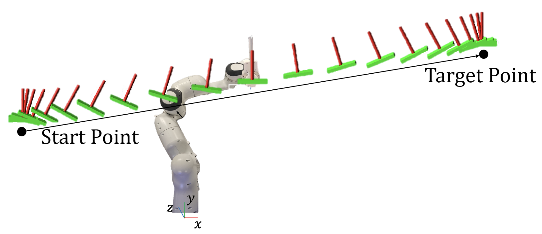 Thumbnail for Trajectory Planning for Non-Prehensile Object Transportation