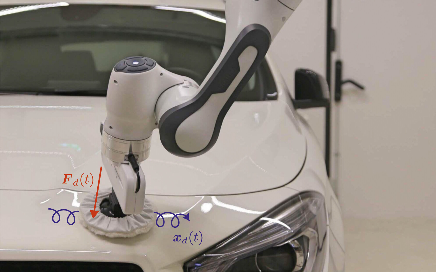 Thumbnail for Unified force-impedance control