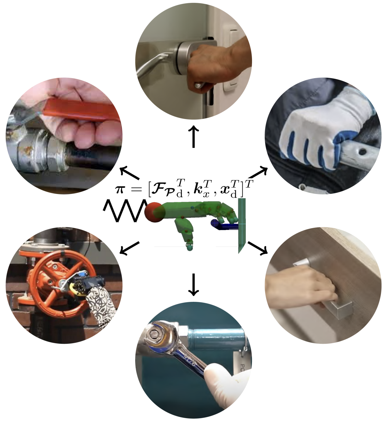 Thumbnail for Learning Wrist Policies for Anthropomorphic Soft Power Grasping in Handle and Door Manipulation